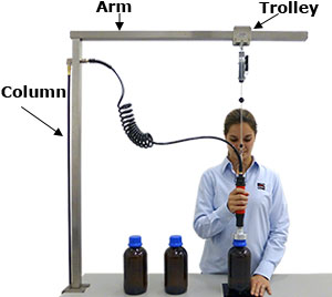 PS Pneumatic Bottle Capper Support Stand